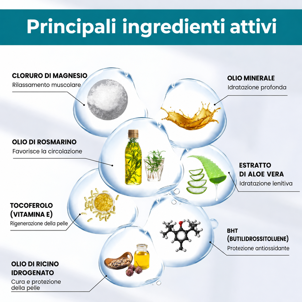 Olio di magnesio Enzica – Rilassati profondamente, dormi meglio e recupera più velocemente